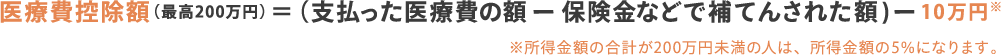 医療費控除額（最高200万円）＝（支払った医療費の額ー保険金などで補てんされた額）ー10万円※ ※所得金額の合計が200万円未満の人は、所得金額の5％になります。